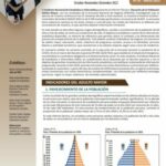 Situación de la Población Adulta Mayor