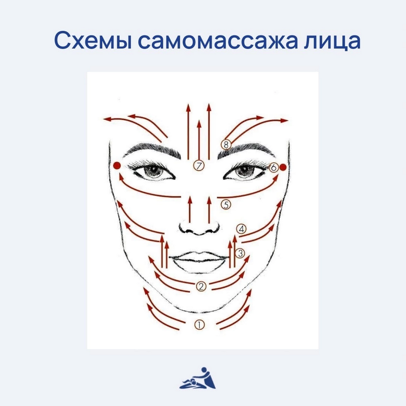 Антицеллюлитный массаж